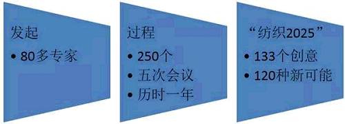 這種扎實的基礎，使得當工業(yè)4.0提出來的時候，德國紡織業(yè)已經做好了準備，直接入列，在工業(yè)4.0的實踐中占得先機。能夠對一個單獨的行業(yè)下如此扎實的功夫，作專注的規(guī)劃，這是目前中國產業(yè)轉型較為欠缺的功課之一。