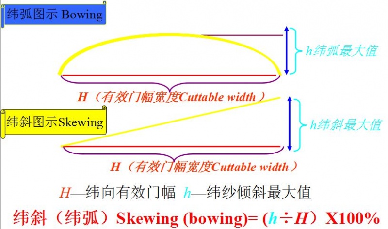 地毯機(jī),地毯背膠機(jī),涂層機(jī),定型機(jī),靜電植絨機(jī)