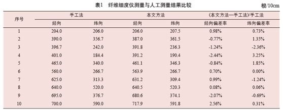 地毯機(jī),地毯背膠機(jī),涂層機(jī),定型機(jī),靜電植絨機(jī)