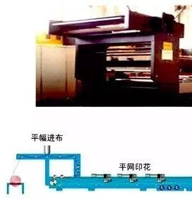 地毯機(jī),地毯背膠機(jī),涂層機(jī),定型機(jī),靜電植絨機(jī)