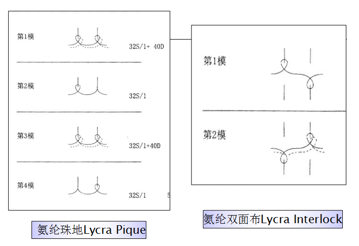 地毯機(jī),地毯背膠機(jī),涂層機(jī),定型機(jī),靜電植絨機(jī)