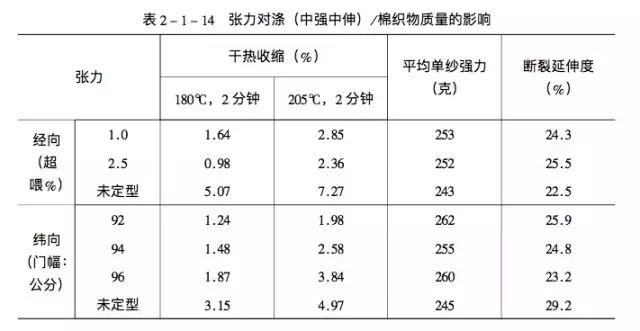 地毯機(jī),地毯背膠機(jī),涂層機(jī),定型機(jī),靜電植絨機(jī)