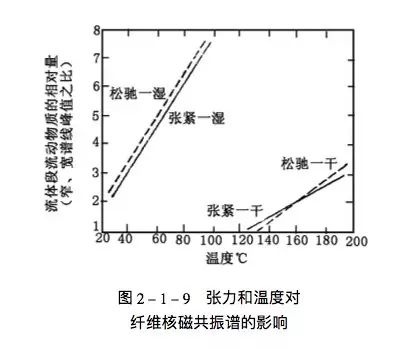 地毯機(jī),地毯背膠機(jī),涂層機(jī),定型機(jī),靜電植絨機(jī)