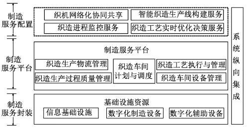 地毯機(jī),地毯背膠機(jī),涂層機(jī),定型機(jī),靜電植絨機(jī)