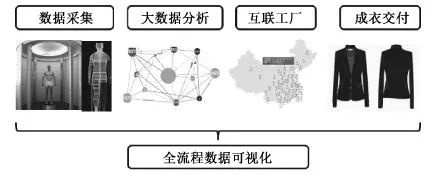 地毯機(jī),地毯背膠機(jī),涂層機(jī),定型機(jī),靜電植絨機(jī)