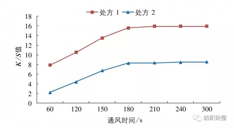 涂層機(jī),定型機(jī),地毯機(jī),地毯背膠機(jī),靜電植絨機(jī)