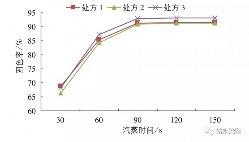 涂層機(jī),定型機(jī),地毯機(jī),地毯背膠機(jī),靜電植絨機(jī)