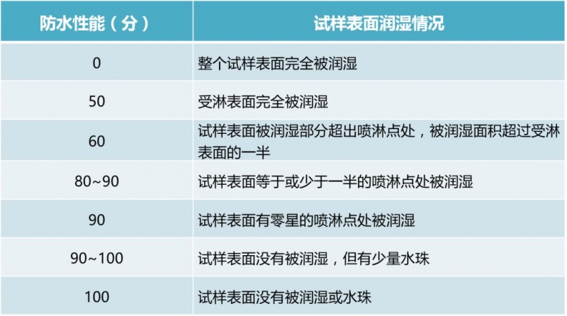 涂層機(jī),定型機(jī),地毯機(jī),地毯背膠機(jī),靜電植絨機(jī)