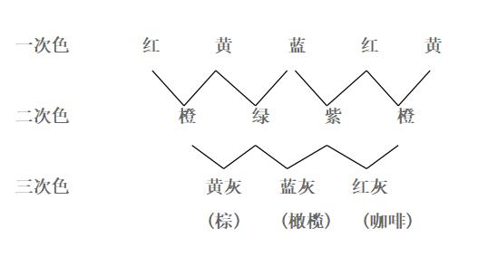 涂層機(jī),定型機(jī),地毯機(jī),地毯背膠機(jī),靜電植絨機(jī)