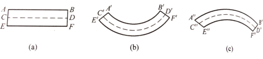 涂層機(jī),定型機(jī),地毯機(jī),地毯背膠機(jī),靜電植絨機(jī)