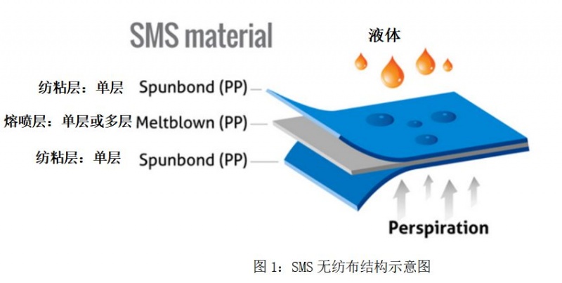 地毯機(jī),地毯背膠機(jī),涂層機(jī),定型機(jī),靜電植絨機(jī)