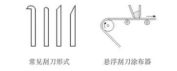 涂層機(jī),定型機(jī),地毯機(jī),地毯背膠機(jī),靜電植絨機(jī)