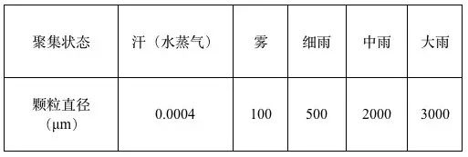 涂層機(jī),定型機(jī),地毯機(jī),地毯背膠機(jī),靜電植絨機(jī)