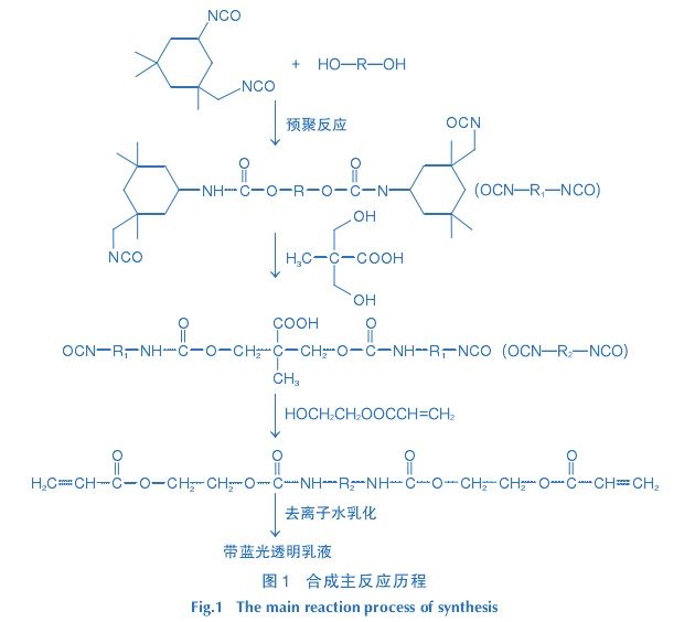 地毯機(jī),地毯背膠機(jī),涂層機(jī),定型機(jī),靜電植絨機(jī)