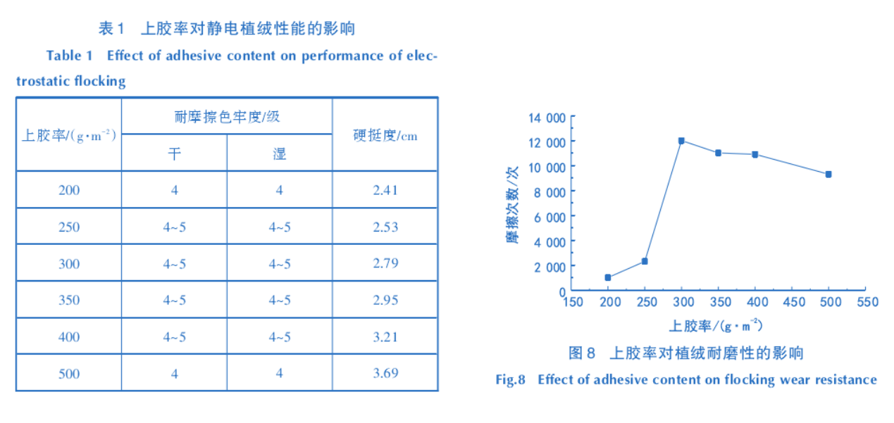 地毯機(jī),地毯背膠機(jī),涂層機(jī),定型機(jī),靜電植絨機(jī)