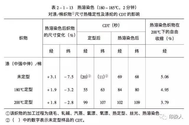 定型機(jī),涂層機(jī),地毯機(jī),地毯背膠機(jī),靜電植絨機(jī)