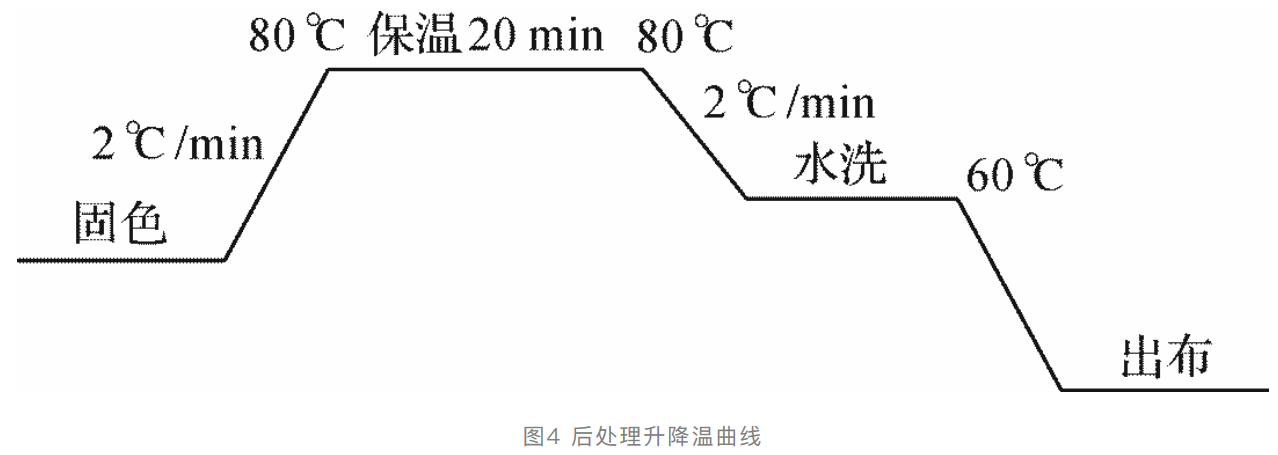 定型機(jī),涂層機(jī),地毯機(jī),地毯背膠機(jī),靜電植絨機(jī)