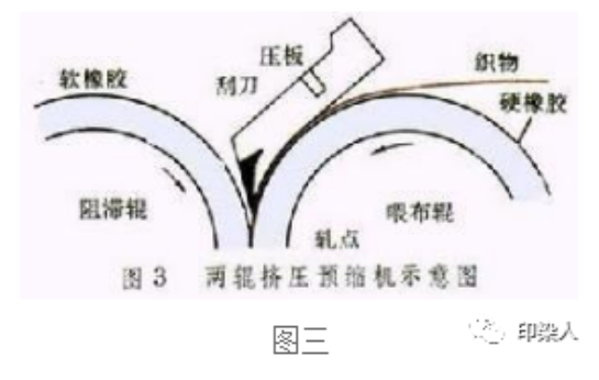 定型機(jī),涂層機(jī),地毯機(jī),地毯背膠機(jī),靜電植絨機(jī)