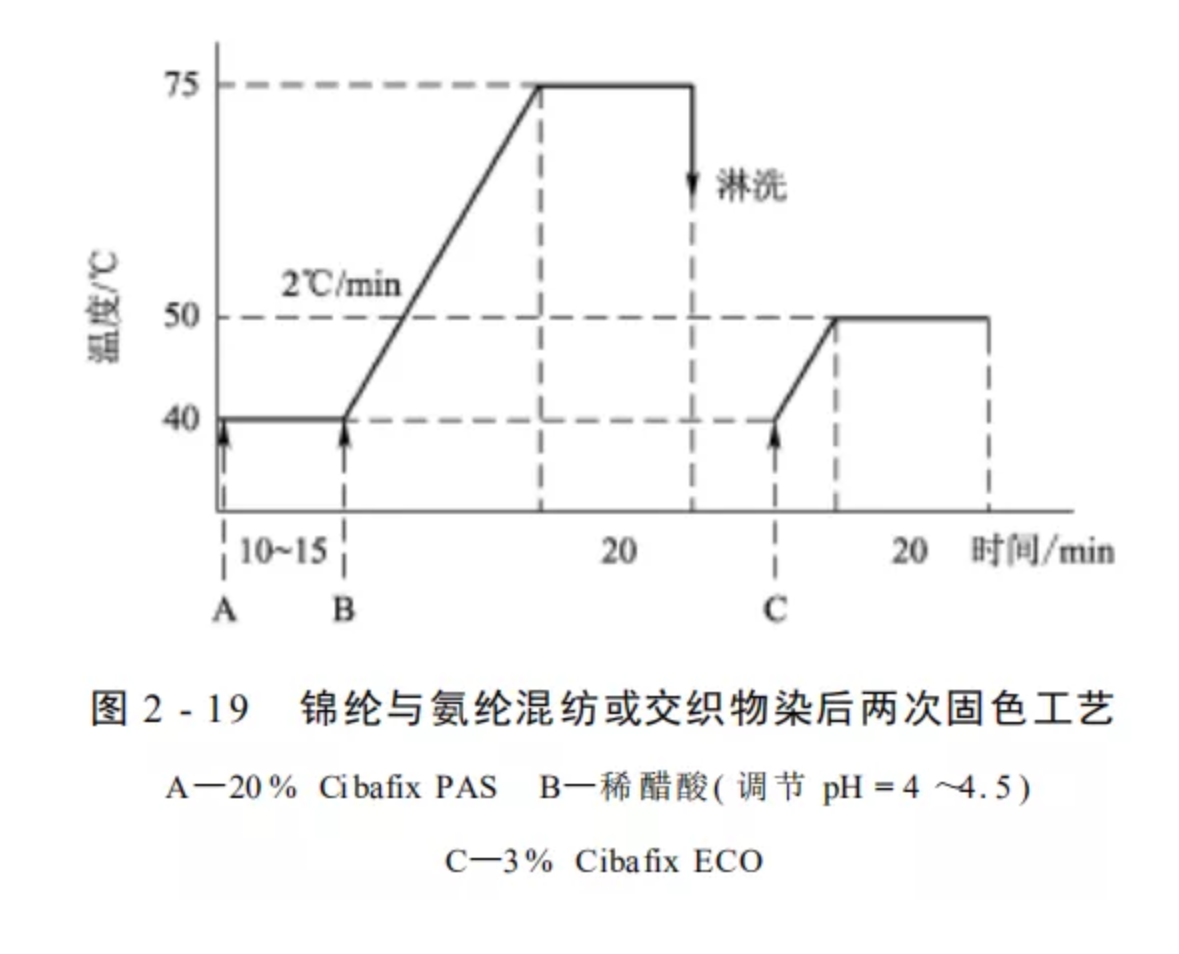 定型機,涂層機,地毯機,地毯背膠機,靜電植絨機