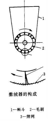 靜電植絨機(jī),地毯機(jī),地毯背膠機(jī),涂層機(jī),定型機(jī)