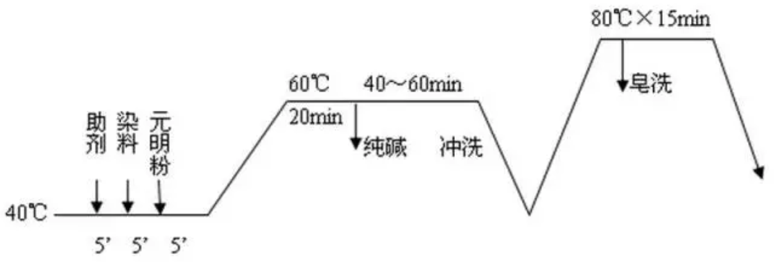 地毯機,地毯背膠機,涂層機,定型機,靜電植絨機