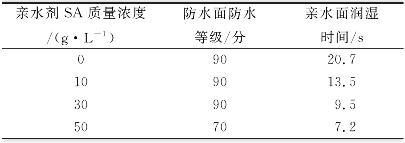 地毯機,地毯背膠機,涂層機,定型機,靜電植絨機