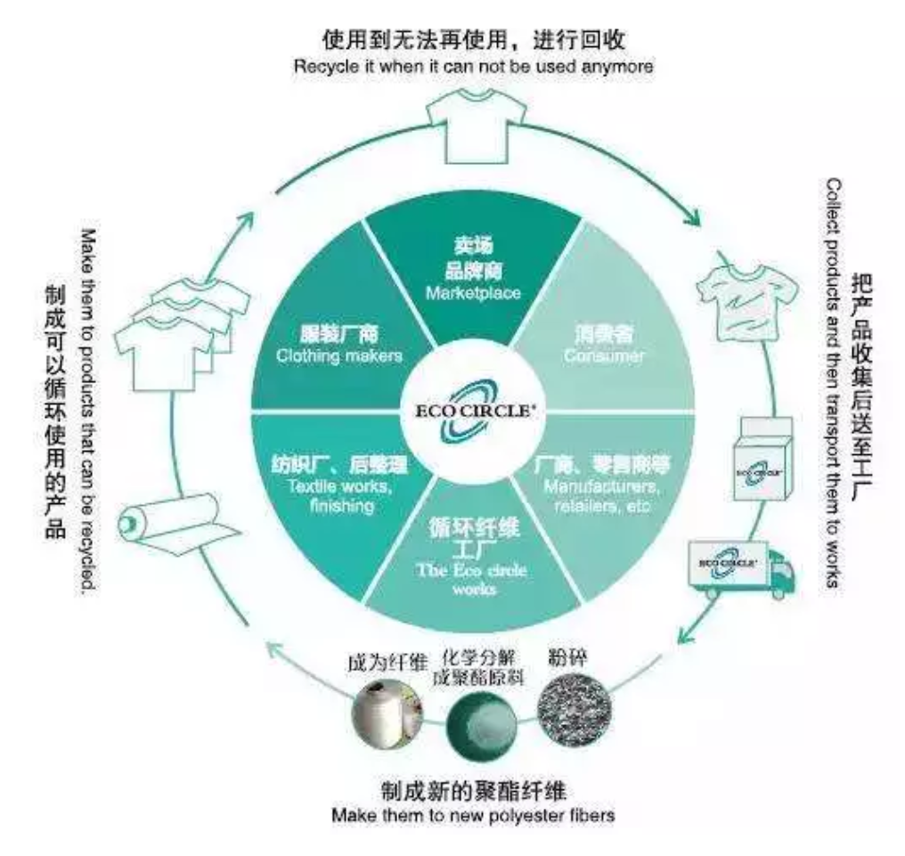 定型機,涂層機,地毯機,地毯背膠機,靜電植絨機