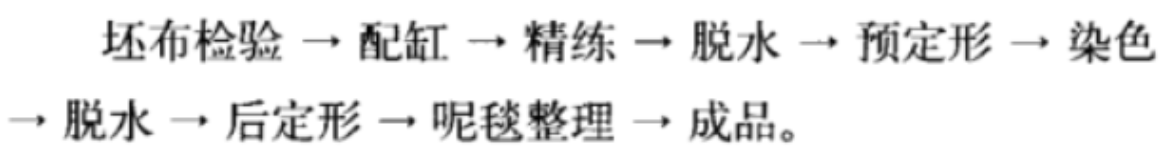 定型機,涂層機,地毯機,地毯背膠機,靜電植絨機