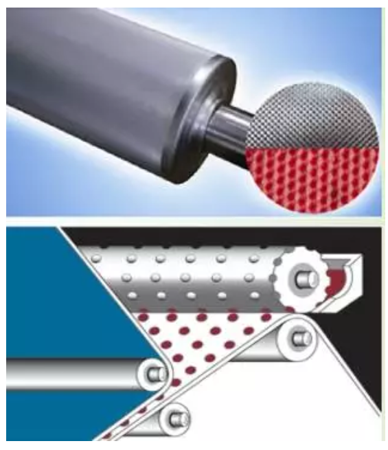 定型機(jī),涂層機(jī),地毯機(jī),地毯背膠機(jī),靜電植絨機(jī)