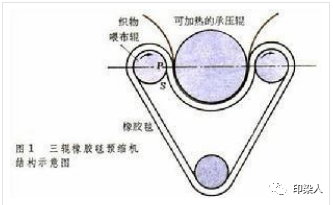 定型機(jī),涂層機(jī),地毯機(jī),地毯背膠機(jī),靜電植絨機(jī)