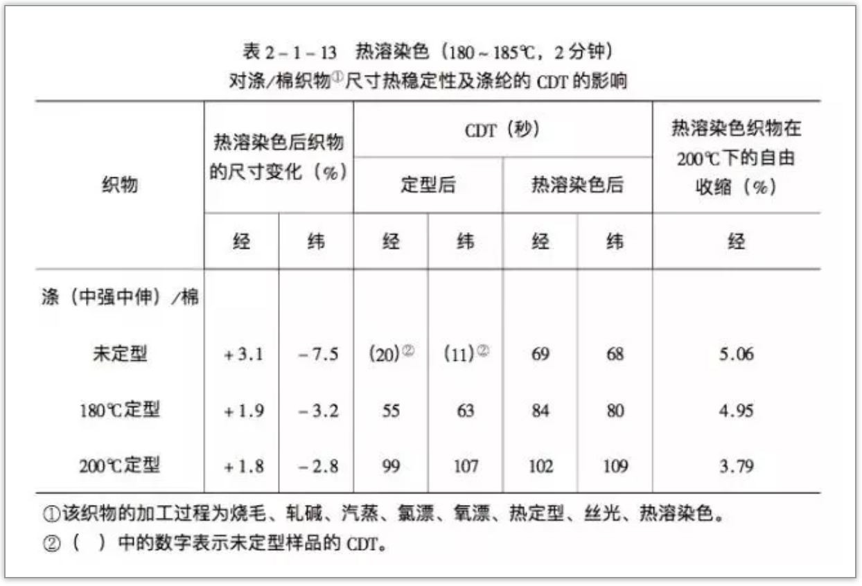 定型機(jī),涂層機(jī),地毯機(jī),地毯背膠機(jī),靜電植絨機(jī)