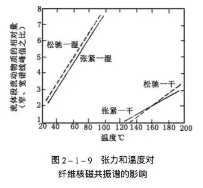 定型機(jī),涂層機(jī),地毯機(jī),地毯背膠機(jī),靜電植絨機(jī)