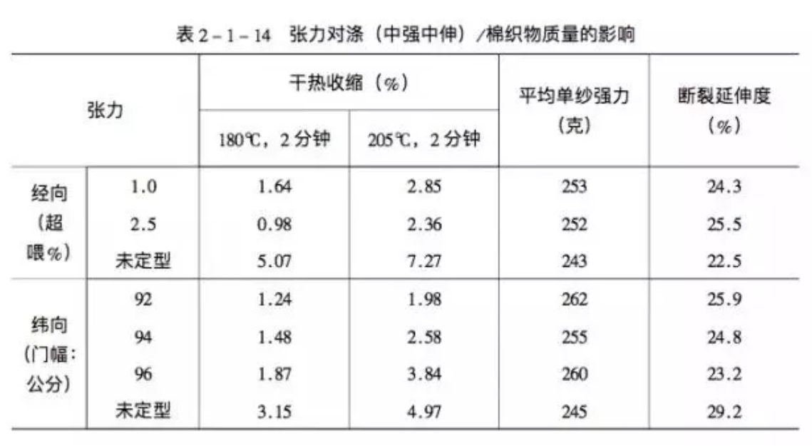 定型機(jī),涂層機(jī),地毯機(jī),地毯背膠機(jī),靜電植絨機(jī)