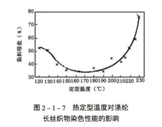 定型機(jī),涂層機(jī),地毯機(jī),地毯背膠機(jī),靜電植絨機(jī)