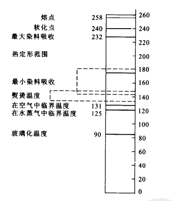 定型機(jī),涂層機(jī),地毯機(jī),地毯背膠機(jī),靜電植絨機(jī)