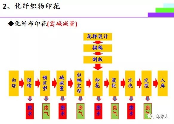 定型機,涂層機,地毯機,地毯背膠機,靜電植絨機