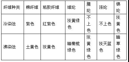 定型機(jī),涂層機(jī),地毯機(jī),地毯背膠機(jī),靜電植絨機(jī)