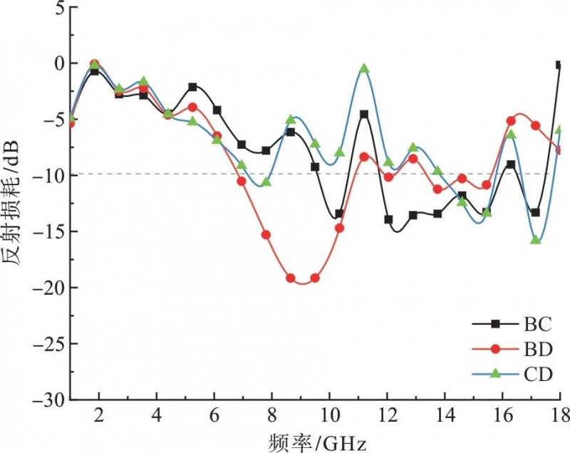 涂層機(jī),定型機(jī),地毯機(jī),地毯背膠機(jī),靜電植絨機(jī)