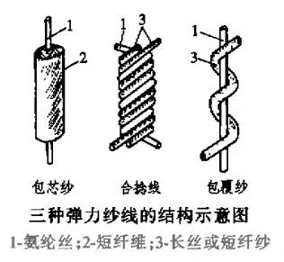 涂層機,定型機,地毯機,地毯背膠機,靜電植絨機