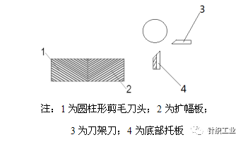 涂層機(jī),定型機(jī),地毯機(jī),地毯背膠機(jī),靜電植絨機(jī)