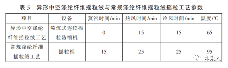 定型機,涂層機,地毯機,地毯背膠機,靜電植絨機