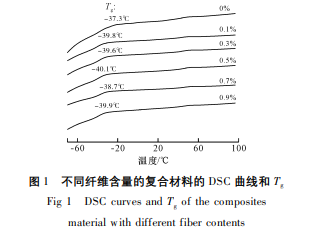 涂層機(jī),定型機(jī),地毯機(jī),地毯背膠機(jī),靜電植絨機(jī)