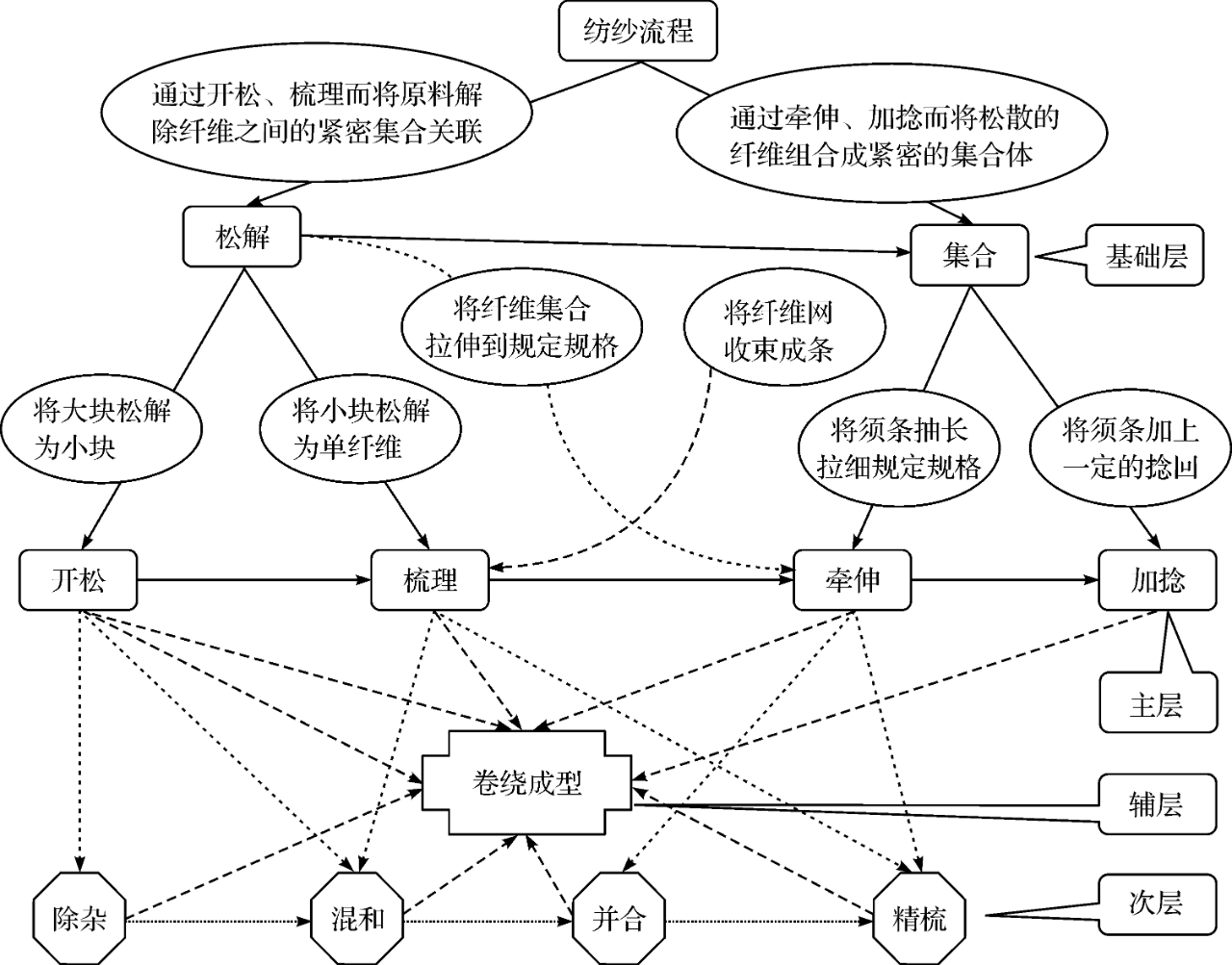 定型機,涂層機,地毯機,地毯背膠機,靜電植絨機