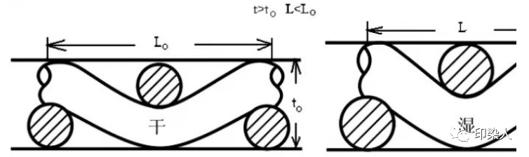 定型機(jī),涂層機(jī),地毯機(jī),地毯背膠機(jī),靜電植絨機(jī)