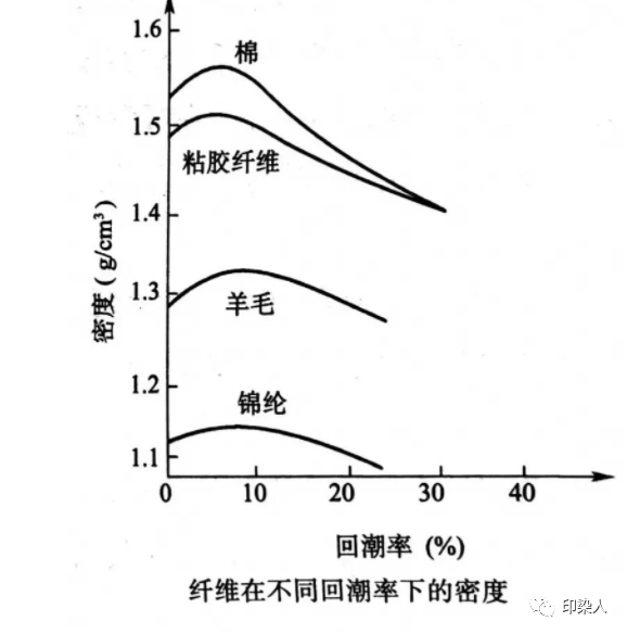 定型機(jī),涂層機(jī),地毯機(jī),地毯背膠機(jī),靜電植絨機(jī)