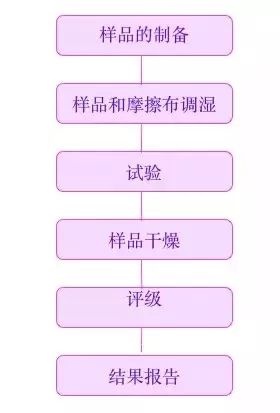 定型機(jī),涂層機(jī),地毯機(jī),地毯背膠機(jī),靜電植絨機(jī)