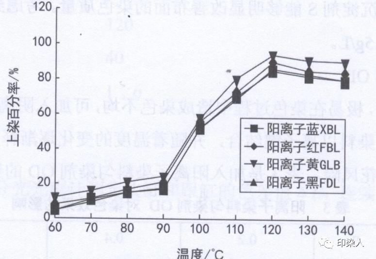 定型機(jī),涂層機(jī),地毯機(jī),地毯背膠機(jī),靜電植絨機(jī)