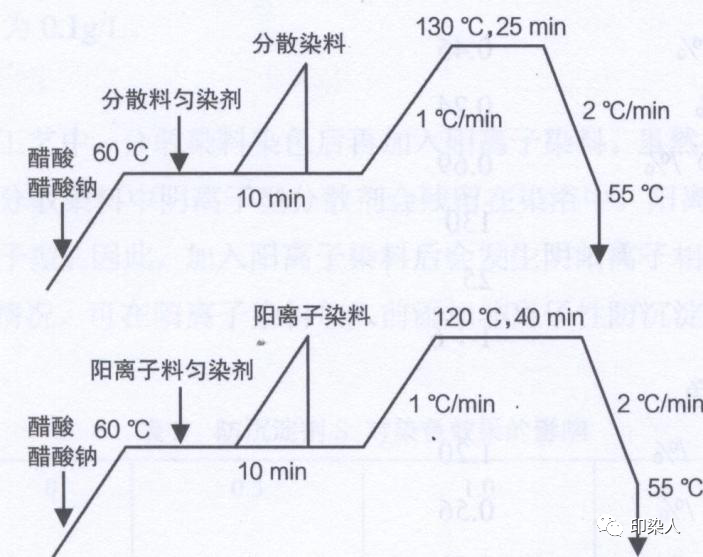 定型機(jī),涂層機(jī),地毯機(jī),地毯背膠機(jī),靜電植絨機(jī)