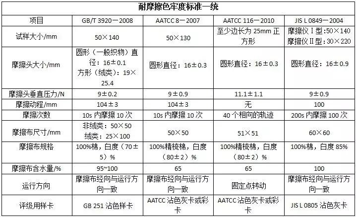 定型機(jī),涂層機(jī),地毯機(jī),地毯背膠機(jī),靜電植絨機(jī)