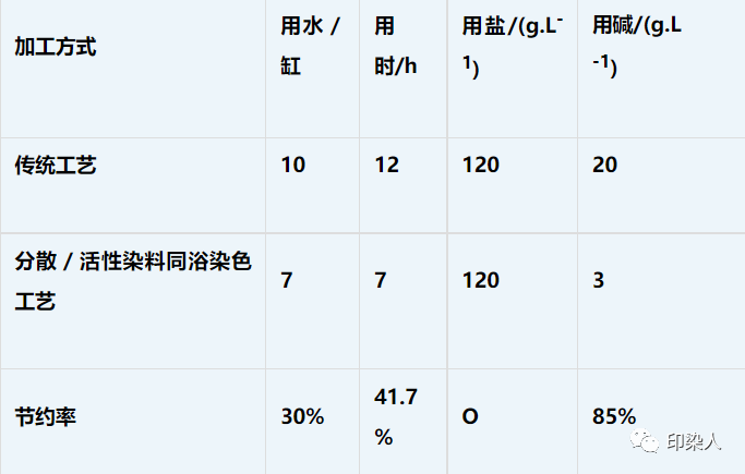 定型機(jī),涂層機(jī),地毯機(jī),地毯背膠機(jī),靜電植絨機(jī)